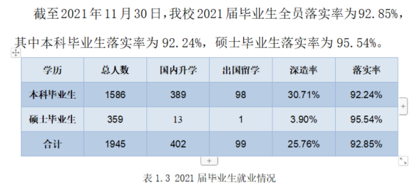 北京印刷学院是几本