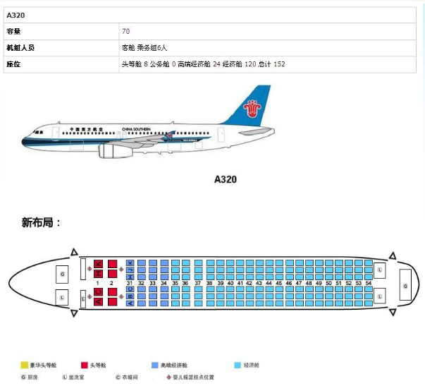 空客320座位图，哪里坐着舒服？费本局跑传胶形起哪里是应急出口？