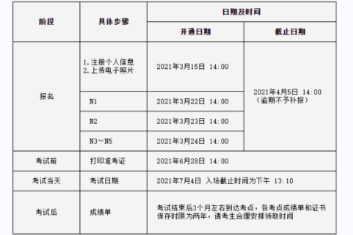 日语N1报名时间截止到什么时候？