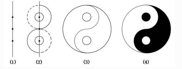 太极来自八卦图怎么画?