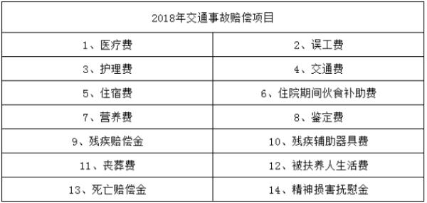 交通事故问题