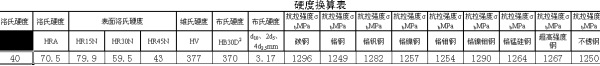 硬度换算表怎么看哦？