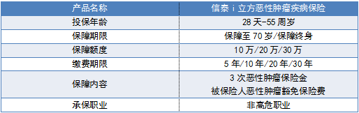 老年人防癌险哪家好，如何选择