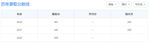 长沙的湖南交通职业技术学院是几本？大概分数线在多少分？