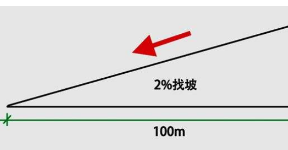 坡度的定义是什么?