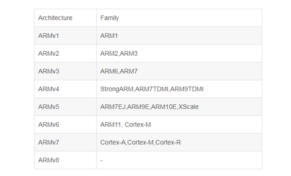 ar来自mv7是什么cp360问答u