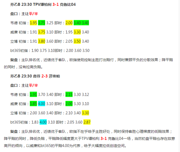 足球平/半盘分析技巧