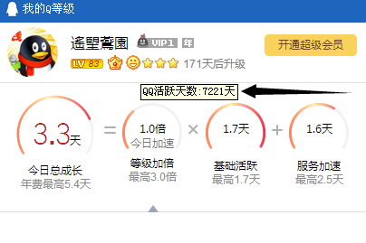 QQ等级高，有什么好处?