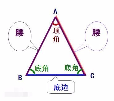 等腰三类长皇紧角形的周长公式