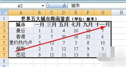 excel来自图表如何修改x坐标轴数值