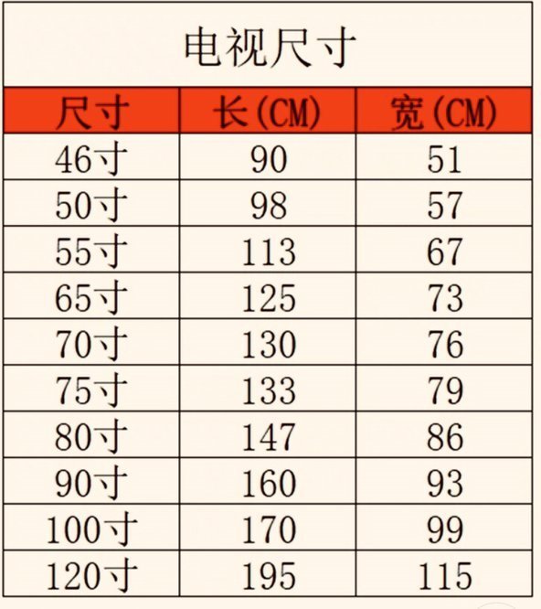 电来自视机尺寸一览表有哪些？