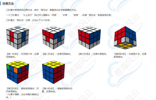 三阶魔方基础教程