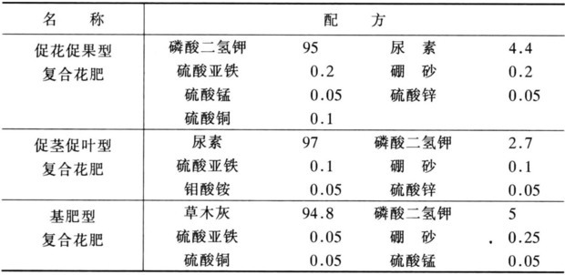 化学肥料是什么？