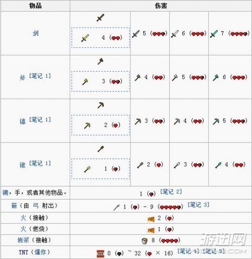 《我的世界》新手入门知识技巧攻略