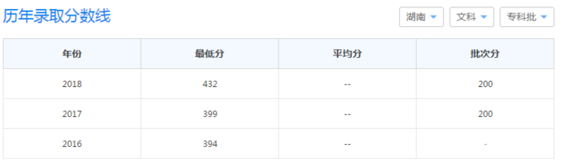 长沙的湖南交通职业技术学院是几本？大概分数线在多少分？