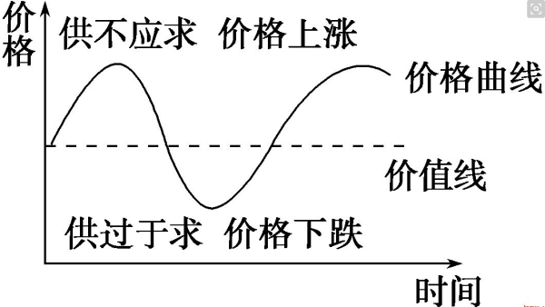 “底山少算价值规律”的基本内容和表现形式是什么？