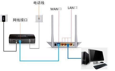 无线路由影钢爱吧滑曲器怎么安装 怎么设置无线路由器