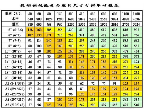 二寸照片的长宽尺寸是多少厘米