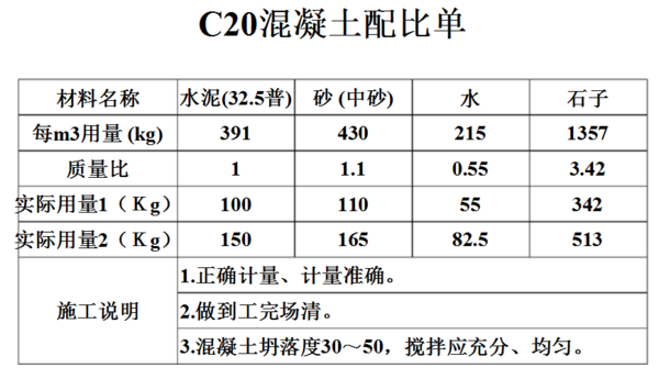 C20混凝土配合比