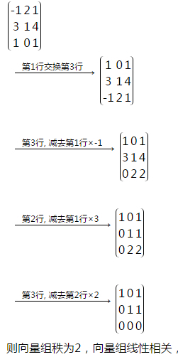 线性代数考试题目