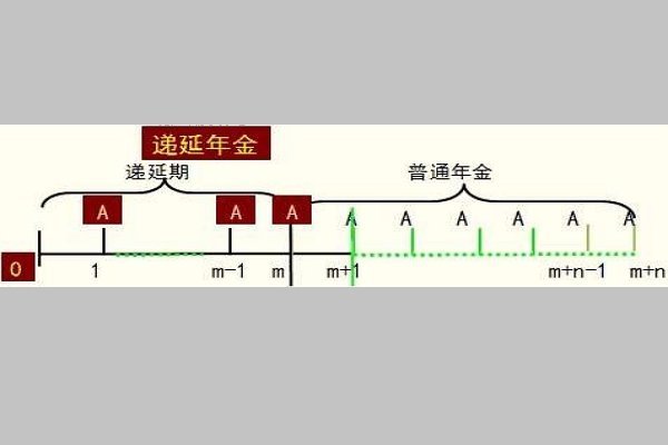 怎样计算递延年金现值?