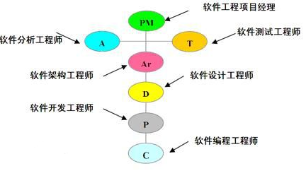 公务员考试中计算机类包括哪些专业