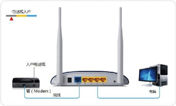 TPlink来自e有线路由器连接无线路由器设置方法