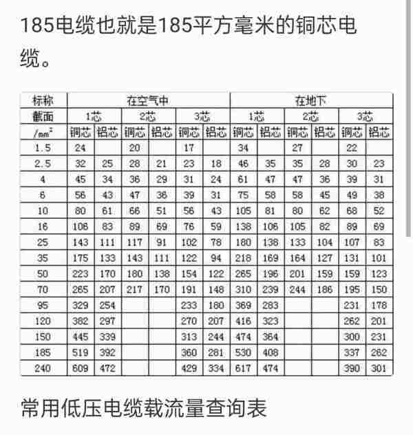 185电缆能带多少千瓦标留械沿灯州改粉心间