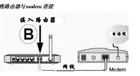 无线路由器详细安装步骤