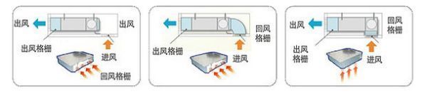 空调风明管机和中央空调的区别有哪些？来自