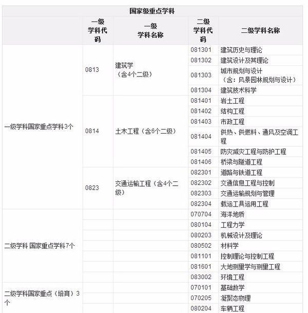 上海同济大学在全国排名是多少？