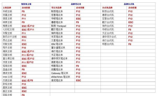 开机出现start pxe over ipv4 和start pxe over ipv6 要等很久 怎么办啊