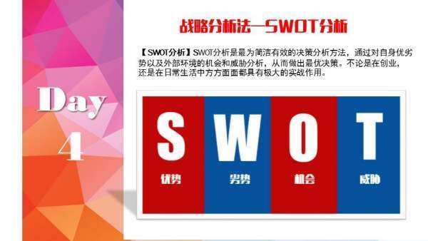 优来自劣势分析swot法是什么？