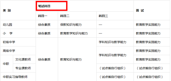 考教师资格证需要看什么书来自