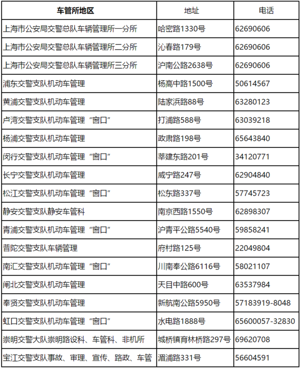 上海车管所的咨询电话