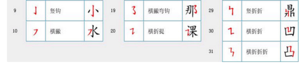 汉字的笔画名称表