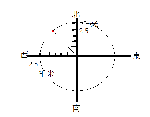 计算方位角是怎么得来的！