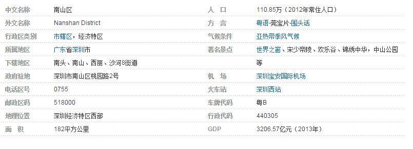 深圳南山区邮编号码是多少