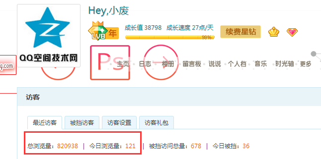 QQ空间访问人数和访问量有什么区别