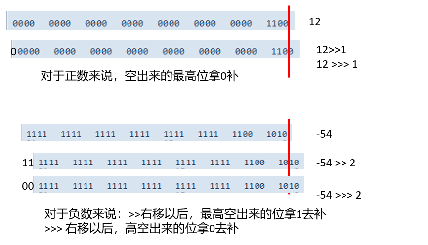 三元运算符是什么