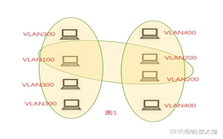 vlan是什么?怎样实现?