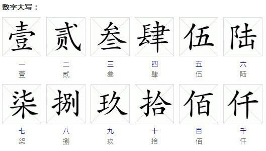 中国汉字有几种字体？