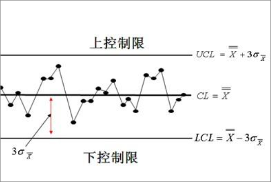 极差是什么