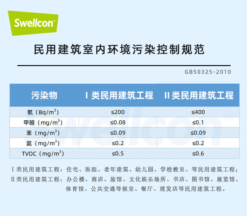 甲醛指数多少算正常