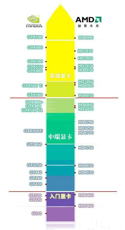 有没有丽台专业图形显卡的天梯图？