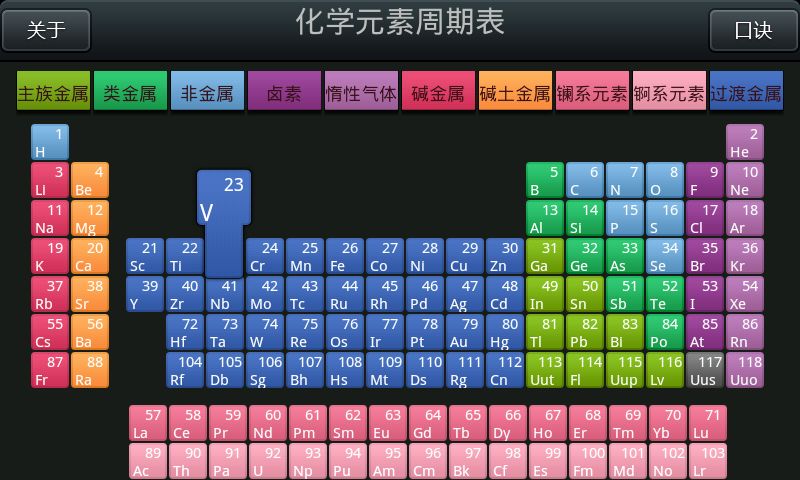 元素周期表第51位是什么啊？