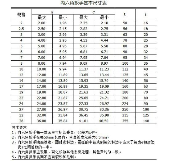 内六角扳手型号