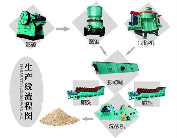 一吨河卵石制多少沙？