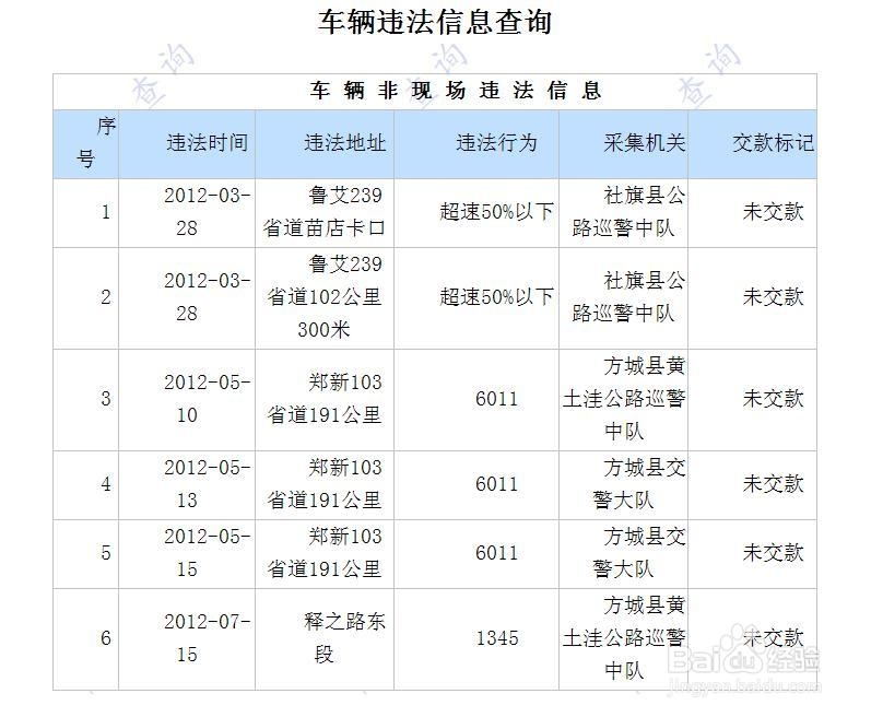 机动车违章的违章代码