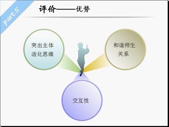 情境教学法的基本方法